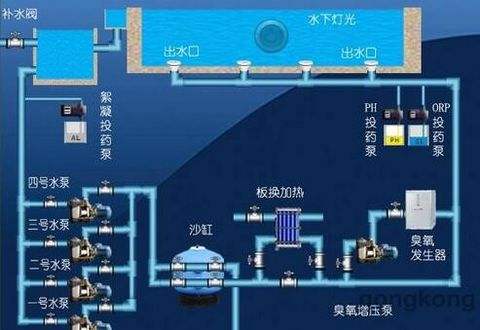 逆流式氺处理系统13937173852