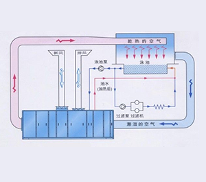 三集一体除湿热泵工作原理图